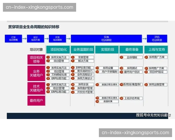 大型活动资源调配枢纽由经验驱动迈向全流程数字化支撑